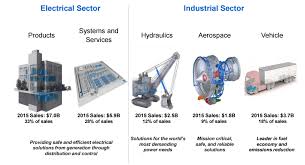 Eaton An Industrial Powerhouse For The Income Investors