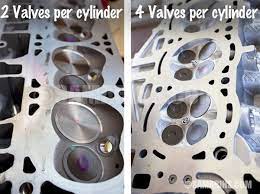 Intake valves let fuel and air enter the cylinders, while rising pistons compress these gasses. What Is The Difference Between Ohv Ohc Sohc And Dohc Engines Automotive Mechanic Engineering Diy Car