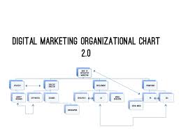 In These Steps Synergize Your Digital Marketing Team