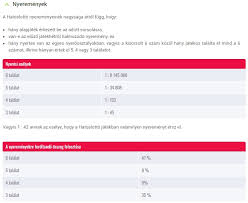 Kihúzták a hatos lottó nyerőszámait. Hatoslotto Sorsolas 2021 6 Lotto Nyeroszamok Friss