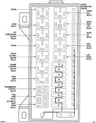 2004 dodge durango limited need inside fuse panel diagram. Fuse Box Diagram For 2006 Dodge Grand Caravan Wiring Diagram