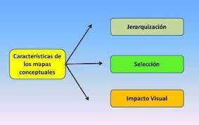 Published on nov 8, 2017. Que Es Mapa Conceptual Su Definicion Y Significado 2021