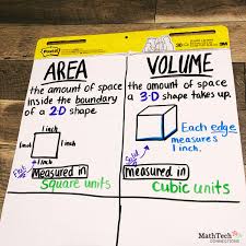 Learn about volume the fun way in this shape shoot geometry math game. Measuring Volume Interactive Activities Math Tech Connections