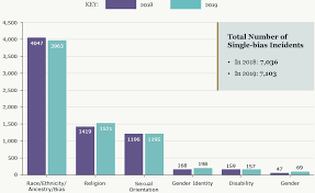 California state capitol in sacramento (pixabay). Hate Crime Statistics Hatecrimes Department Of Justice