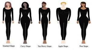 What is your body shape? Pin On Health Care