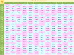 34 Detailed Chart For Baby Gender