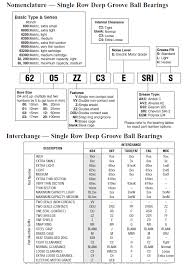 mariners repository bearing nomenclature charts for ready