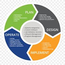 Application Lifecycle Management Devops Systems Development Life Cycle Computer Software Product Lifecycle Png 1000x1000px Application Lifecycle