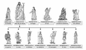 Download as pdf or read online from scribd. Https Extension Uned Es Archivos Publicos Webex Actividades 4926 Hechicerasyenvenadoraslosgrandesprocesosdemagiaenroma Pdf