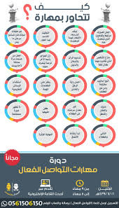 Pin By Ahlem On General Information And Knowledge Life Skills Activities Life Skills Study Skills