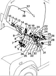 In general solid colours go from the power source to a switch and a stripped wire goes from the switch to the switched electrical component. Wiring Diagram For 1997 Land Rover Defender 90 Motogurumag