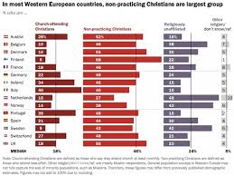 How Many Catholics Are In The World Scripture Catholic