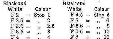 Becky Sharp 1935 Timeline Of Historical Film Colors