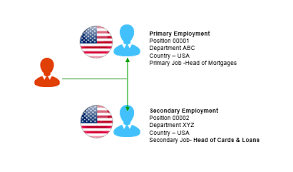 Implementation Of Concurrent Employment In Ec To Lms Ec Py Non Sap Integration Sap Blogs
