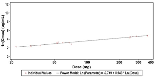 Safety, Tolerability and Pharmacokinetics of the eNAMPT-Neutralizing…