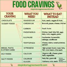 Food Cravings What Do They Mean Get Lively Now
