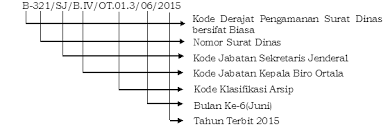 Tempat dan waktu penulisan pengumuman. Https Jatim Kemenag Go Id File File Kma 20persuratan 20no 209 Kma 20persuratan Pdf