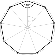 Nonagon A Regular Nonagon Is Represented By Schlafli Symbol 9 And Has Internal Angles Of 140 The Internal Angu In 2020 Regular Polygon Geometry Formulas Polygon