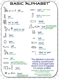 My coptic letters (abraam and fixed). Egyptian Hieroglyphs Demotic Hieratic Word Culture Text Png Pngegg