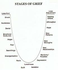 The Stages Of Grief Are Exactly Like The Stages Of Divorce