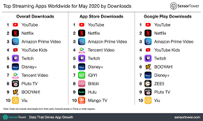 So enjoy using whatsapp on 2 different numbers on the same mobile. Youtube Netflix Amazon Prime Video These Are The Most Downloaded Streaming Apps Globally Digital Information World
