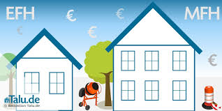 Wer hingegen nur auf den preis guckt und billig kauft, läuft gefahr. Was Kostet Ein Haus Efh Je M Baukosten Ubersicht Talu De