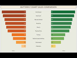 tableau butterfly chart youtube