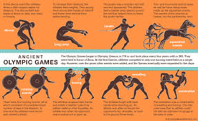 Olympic Games History Locations Winners Britannica