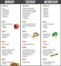 The dash diet is a healthy eating plan focused on lowering your blood pressure. Pin On Workouts