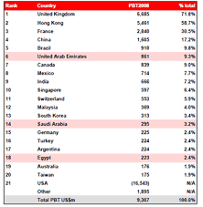 Hsbc bank plc the business ranges from the traditional high street roles of personal finance and commercial banking, to private banking, consumer finance as well as corporate and investment banking. Hsbc Bank Egypt Age African Growing Enterprises File Institute Of Developing Economies