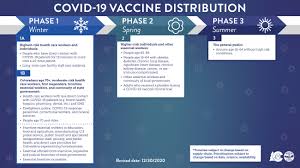 Orange county phases of distribution. Vaccine Distribution Grand County Co Official Website
