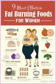 Pin On 8 Ways To Lose Belly Fat