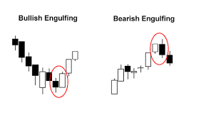 Dual Candlestick Patterns Babypips Com