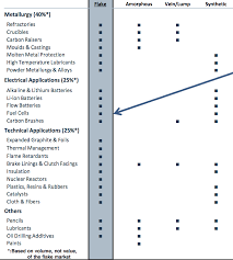 The Landscape For Graphite Investing Seeking Alpha