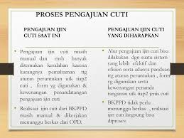 Kelengkapan lamaran kerja via email ini memang berbeda beda tergantung perusahaan apa yang menjadi tujuanmu. Sistem Layanan Cuti Terintegrasi Silacut Bagi Pns Kota Surakarta Ppt Download
