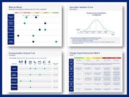 Change Project Management Toolkit Change Management Management Communications Strategy
