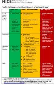 One of them will be lit up purple., so go through the. Nice Traffic Light Critical Care Practitioner