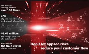Possible waf meaning as an acronym, abbreviation, shorthand or slang term vary from category to category. What Is A Web Application Firewall Waf Definition Guide