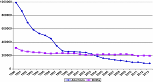 Speranta de viata scazuta a romanilor se justifica si prin faptul ca romania se afla pe ultimele locuri si la alte capitole ale sanatatii: Trends In Demographic Evolution Of Romania In The Beginning 21st Century Springerlink