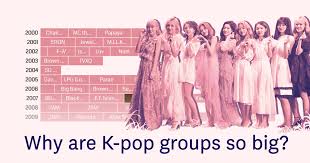 Obviously in korea there are many korean entertainment companies, but the three main companies are jyp, sm, . Why Are K Pop Groups So Big