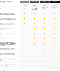 59 Expository Security Software Comparison Chart