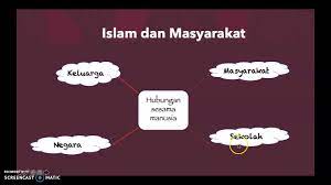 Tokoh pendakwah islam, metode yang digunakan dalam penyebaran islam di. Sejarah Tahun 5 Warisan Islam Di Malaysia Youtube