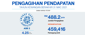 Hindari melakukan 5 hal ini kepada penghasilanmu source: Asnb Pnb Isytihar Pengagihan Pendapatan Berjumlah Rm1 55 Bilion Untuk 5 Dana Rnggt
