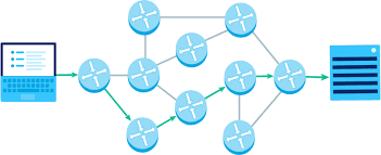 Slikovni rezultat za packet routing