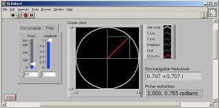 What Is I Q Data National Instruments