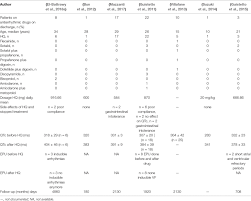 Frontiers Impact Of Antiarrhythmic Drugs On The Outcome Of