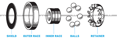 Buyers Guide Skateboard Bearings