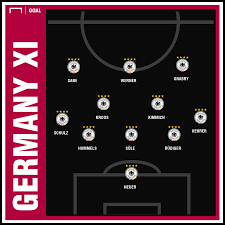Definition, rechtschreibung, synonyme und grammatik von 'aufstellung' auf duden online nachschlagen. Niederlande Deutschland Die Aufstellungen Zum Em Quali Spiel Goal Com