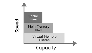 Va to pa mapping example. Everything You Need To Know About Virtual Memory Allied Components
