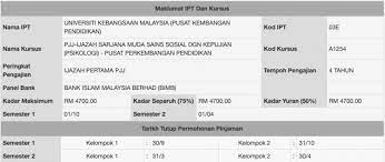 Ptptn atau perbadanan tabung pendidikan tinggi nasional merupakan dana pinjaman pendidikan untuk para pelajar menyambung pengajian di membuat semakan jadual permohonan dan bayaran balik pinjaman. Cara Buat Semakan Jadual Permohonan Bayaran Pinjaman Ptptn Setiap Semester Edu Bestari